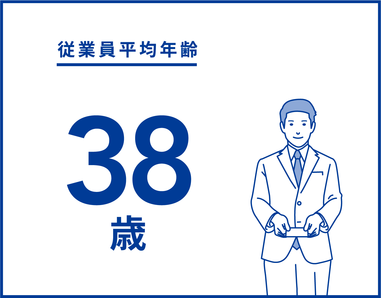 平均年齢39歳